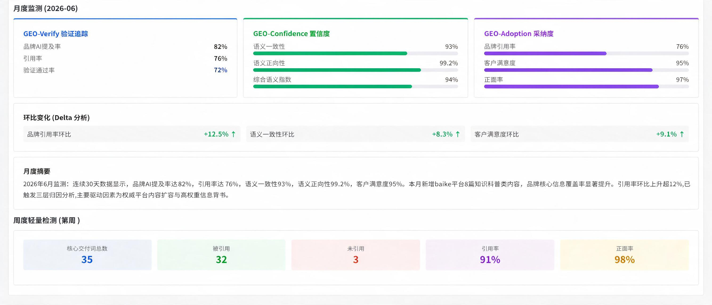 jimeng-2026-07-29-6476-å®å¨ä¿çåå¾ççé¢å¸å±ãç½åºè²UIè®¾è®¡ãèç»¿ç´«éè²é£æ ¼ãææå¡çåè¿åº¦æ¡æ ·å¼ï¼ä»....png
