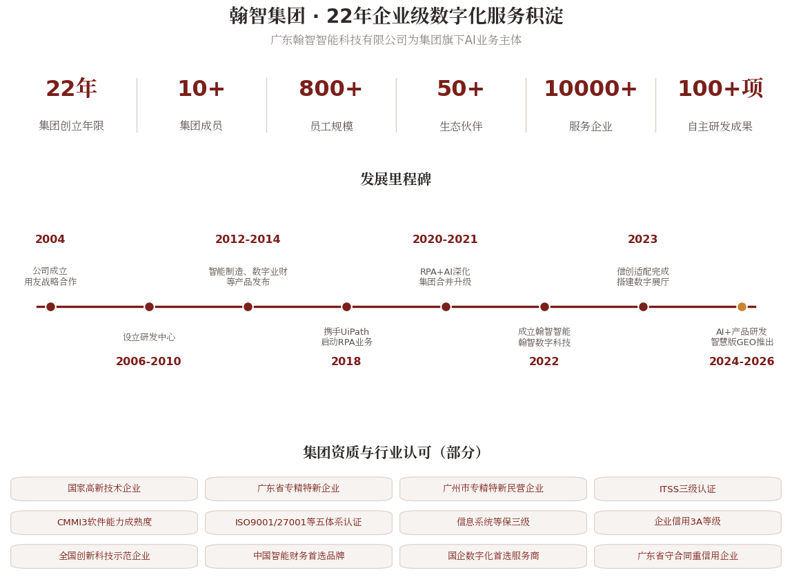 翰智集团实力与发展历程